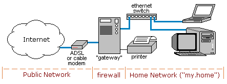 diagram of firewall LAN